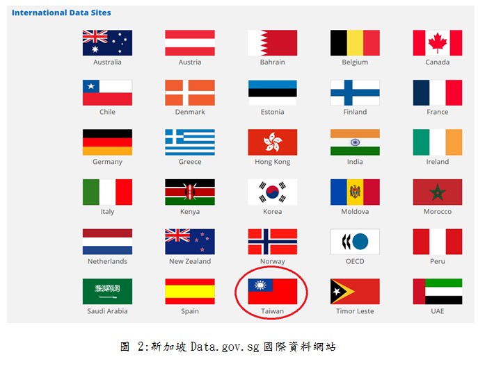 新加坡Data.gov.sg國際資料網站